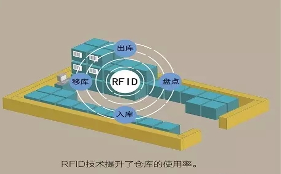 RFIDڲُ惦(ch)\(yn)ݔN۵ش