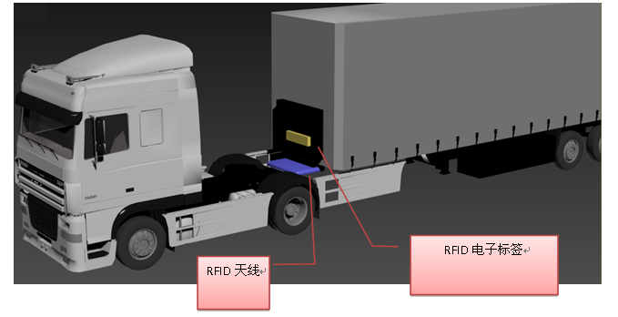 RFIDxͨ^쾀Ә˺l(f)΢ԃ̖Ә˺x΢ܵ΢̖(yng)𲢰l(f)И˺(sh)(j)ϢĻز̖lReg(sh)Ļcǲßo늼g(sh)F(xin)oֹĻƄӵwMRe__RewȡRewϢĿĿǰѽ(jng)V(yng)܇a(chn)ͨ\ݔƹI(y)Ԅӻ}TI(lng) 2.Ŀ(yng) 혺Ƽ޹˾Trimble & ThingMagic ̣ṩ UHF lRFID a(chn)ƷMԓϵy(tng)(yng)ԓϵy(tng)ǻRFIDg(sh)\؛܇܇ܹܿϵy(tng)څRFIDI(lng)ɹ(yng)ý(jng)ĻA(ch)Y(ji)\؛܇܇ܹԄӻMԡ(wn)չԞԭt@ĵĘI(y)(w)F(xin)؛܇܇ܵԄRe͸ۙO(jin) ϵy(tng)ĺ؛܇܇^bRFIDxRFID쾀܇ϰbRFIDӘ˺ͨ^xӘ˺Re_܇ܵıO(jin)ع