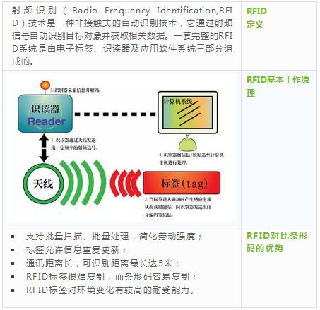 t(y)RFID5.jpg